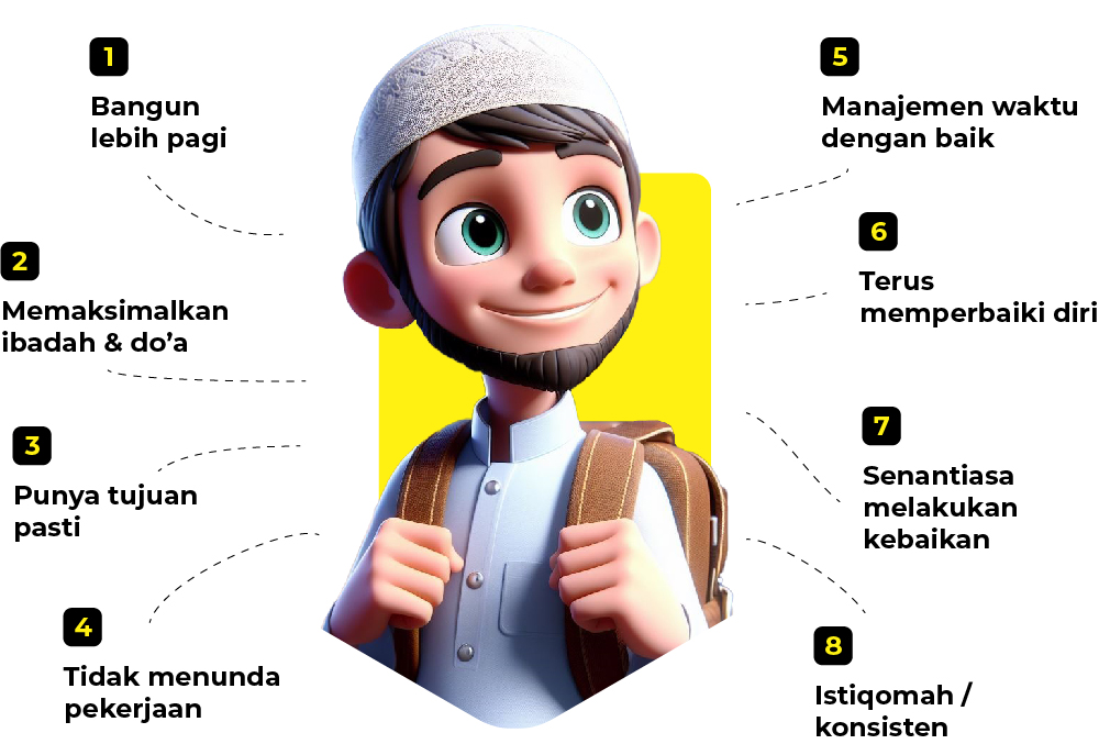 8 Kebiasaan Muslim Sukses